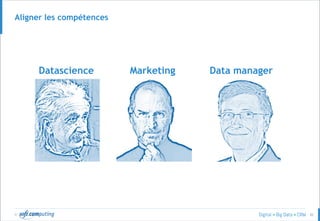 © 42
Aligner les compétences
MarketingDatascience Data manager
 