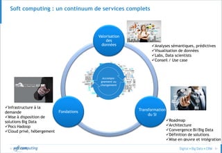 © 51
Soft computing : un continuum de services complets
Valorisation
des
données
Fondations
Roadmap
Architecture
Convergence BI/Big Data
Définition de solutions
Mise en œuvre et intégration
Analyses sémantiques, prédictives
Visualisation de données
Labs, Data scientists
Conseil / Use case
Infrastructure à la
demande
Mise à disposition de
solutions Big Data
Pocs Hadoop
Cloud privé, hébergement
Transformation
du SI
Accompa-
gnement au
changement
 
