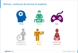 © 8
Delivery : continuum de services et souplesse
Think Build Run
Délégation
d’expertise
Mode
Projet
Centre de
services
 