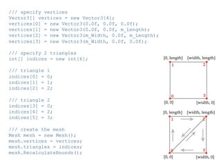 Pier Luca Lanzi e Michele Pirovano – Codemotion Milan November 2015
/// specify vertices
Vector3[] vertices = new Vector3[4];
vertices[0] = new Vector3(0.0f, 0.0f, 0.0f);
vertices[1] = new Vector3(0.0f, 0.0f, m_Length);
vertices[2] = new Vector3(m_Width, 0.0f, m_Length);
vertices[3] = new Vector3(m_Width, 0.0f, 0.0f);
/// specify 2 triangles
int[] indices = new int[6];
/// triangle 1
indices[0] = 0;
indices[1] = 1;
indices[2] = 2;
/// triangle 2
indices[3] = 0;
indices[4] = 2;
indices[5] = 3;
/// create the mesh
Mesh mesh = new Mesh();
mesh.vertices = vertices;
mesh.triangles = indices;
mesh.RecalculateBounds();
 
