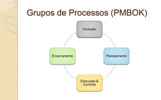 Grupos de Processos (PMBOK)
Iniciação
Planejamento
Execução &
Controle
Encerramento
 