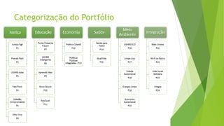 Categorização do Portfólio
 