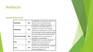 Avaliação
DEFINIÇÃO DOS PESOS
 