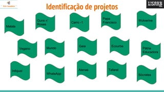 Identificação de projetos
Atenas
Pátria
Educadora
Malala
Tafarel
Papa
Francisco
Infojust
Vegano
Ecourbe
Carro -1
Wolverine
Gaia
Sócrates
Mundo
WhatsApp
Guns n’
Roses
 