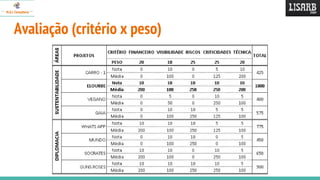 Avaliação (critério x peso)
 