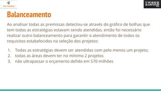 Ao analisar todas as premissas detectou-se através do gráfico de bolhas que
tem todas as estratégias estavam sendo atendidas, então foi necessário
realizar outro balanceamento para garantir o atendimento de todos os
requisitos estabelecidos na seleção dos projetos:
1. Todas as estratégias devem ser atendidas com pelo menos um projeto;
2. todas as áreas devem ter no mínimo 2 projetos
3. não ultrapassar o orçamento defido em 570 milhões
Balanceamento
 