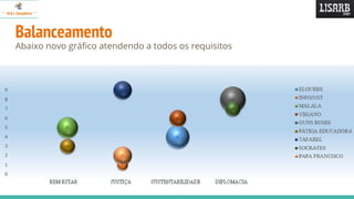 Balanceamento
Abaixo novo gráfico atendendo a todos os requisitos
 