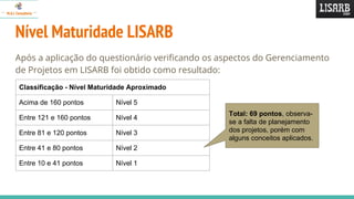 Nível Maturidade LISARB
Após a aplicação do questionário verificando os aspectos do Gerenciamento
de Projetos em LISARB foi obtido como resultado:
Classificação - Nível Maturidade Aproximado
Acima de 160 pontos Nível 5
Entre 121 e 160 pontos Nível 4
Entre 81 e 120 pontos Nível 3
Entre 41 e 80 pontos Nível 2
Entre 10 e 41 pontos Nível 1
Total: 69 pontos, observa-
se a falta de planejamento
dos projetos, porém com
alguns conceitos aplicados.
 