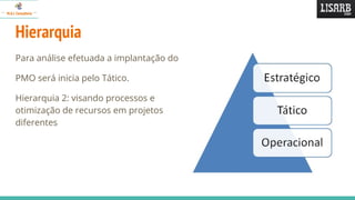 Hierarquia
Para análise efetuada a implantação do
PMO será inicia pelo Tático.
Hierarquia 2: visando processos e
otimização de recursos em projetos
diferentes
 