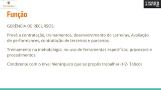 Função
GERÊNCIA DE RECURSOS:
Prevê a contratação, treinamentos, desenvolvimento de carreiras, Avaliação
de performances, contratação de terceiros e parceiros.
Treinamento na metodologia, no uso de ferramentas especifícas, processos e
procedimentos.
Condizente com o nível hierárquico que se propôs trabalhar (H2- Tático)
 