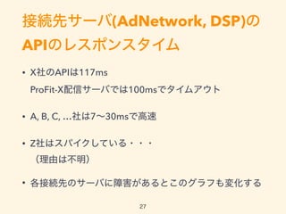 ӾAȥ`(AdNetwork, DSP)
APIΥ쥹ݥ󥹥
? XAPI117ms?
ProFit-Xť`ФǤ100msǥॢ
? A, B, C, 730msǸ
? ZϥѥƤ????
ɤϲ
? ӾAȤΥ`ФϺȤΥդ仯
27
 