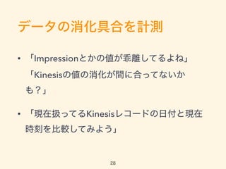 ǩ`ߺϤӋy
? ImpressionȤ΂xƤ͡?
Kinesis΂g˺ϤäƤʤ
⣿
? FڒQäƤKinesis쥳`ɤոȬF
r̤^Ƥߤ褦
28
 