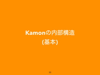 Kamonڲ
()
33
 