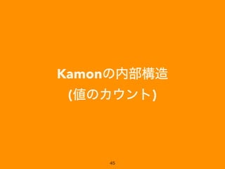 Kamonڲ
(Υ)
45
 