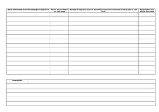 Etapas da Atividade descrever cada etapa em sequência Riscos apresentados
em cada etapa
Medidas de segurança a serem adotadas para prevenir acidentes devido à ação de cada
risco.
Responsável pela
adoção da medida
Observações:
 