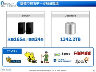 10Copyright &copy; Recruit Technologies Co., Ltd. All Rights Reserved.
Server Database
数値で見るデータ解析環境
エコシステム
本番165台／開発24台 1342.2TB
 