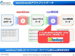 28Copyright &copy; Recruit Technologies Co., Ltd. All Rights Reserved.
word2vecのアウトプットデータ
アクション
ログデータ
word2vec
itemベクトル
データ
item類似度
データ
cos類似度
user1 item-A item-B item-C&hellip;
user2 item-D item-E item-F&hellip;
user3 item-G item-Q item-X&hellip;
user4 item-L item-K item-V&hellip;
&hellip; &hellip; &hellip;
item-A (0.1, 0.9, 0.6, 0.4,
&hellip;&hellip;)
item-B (0.2, 0.5, 0.1, 0.8,
&hellip;&hellip;)
item-C (0.7, 0.3, 0.3, 0.4,
&hellip;&hellip;)
item-D (0.5, 0.9, 0.8, 0.2,
&hellip;&hellip;)
&hellip; &hellip; &hellip;
item-A, item-B, 0.976
item-A, item-C, 0.329
item-A, item-D, 0.743
item-A, item-E, 0.552
&hellip; &hellip; &hellip;
アイテム間の類似度の計算は億オーダの回
数必要になるため、分散処理している
word2vecで出来上がったベクトルデータでアイテム間のcos類似度を算出
 