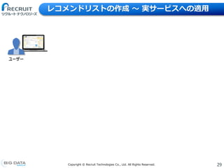29Copyright &copy; Recruit Technologies Co., Ltd. All Rights Reserved.
レコメンドリストの作成 〜 実サービスへの適用
ユーザー
 
