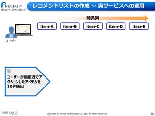 30Copyright &copy; Recruit Technologies Co., Ltd. All Rights Reserved.
レコメンドリストの作成 〜 実サービスへの適用
ユーザー
item-A item-B item-C item-D item-E
時系列
①
ユーザーが最直近でア
クションしたアイテムを
10件抽出
 