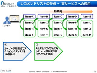 31Copyright &copy; Recruit Technologies Co., Ltd. All Rights Reserved.
レコメンドリストの作成 〜 実サービスへの適用
ユーザー
item-A item-B item-C item-D item-E
時系列
① ②
ユーザーが最直近でア
クションしたアイテムを
10件抽出
それぞれのアイテムに対
して、cos類似度の高
いアイテムを抽出
item-Q item-I item-O item-P item-L
item-X item-T item-U item-S item-M
item-R item-G item-F item-W item-Z
 
