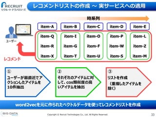 33Copyright &copy; Recruit Technologies Co., Ltd. All Rights Reserved.
レコメンドリストの作成 〜 実サービスへの適用
word2vecを元に作られたベクトルデータを使ってレコメンドリストを作成
ユーザー
item-A item-B item-C item-D item-E
時系列
① ② ③
ユーザーが最直近でア
クションしたアイテムを
10件抽出
それぞれのアイテムに対
して、cos類似度の高
いアイテムを抽出
リストを作成
（重複したアイテムを
除く）
item-Q item-I item-O item-P item-L
item-X item-T item-U item-S item-M
レコメンド
item-R item-G item-F item-W item-Z
 