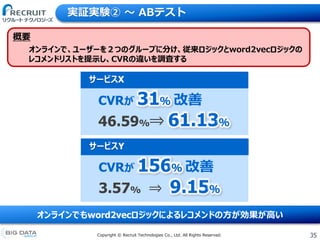 35Copyright &copy; Recruit Technologies Co., Ltd. All Rights Reserved.
実証実験② 〜 ABテスト
サービスY
CVRが 156％ 改善
3.57% &rArr; 9.15％
サービスX
CVRが 31％ 改善
46.59%&rArr; 61.13％
概要
オンラインで、ユーザーを２つのグループに分け、従来ロジックとword2vecロジックの
レコメンドリストを提示し、CVRの違いを調査する
オンラインでもword2vecロジックによるレコメンドの方が効果が高い
 