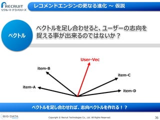 36Copyright &copy; Recruit Technologies Co., Ltd. All Rights Reserved.
レコメンドエンジンの更なる進化 〜 仮説
ベクトルを足し合わせれば、志向ベクトルを作れる！？
ベクトル
ベクトルを足し合わせると、ユーザーの志向を
捉える事が出来るのではないか？
item-A
item-B
User-Vec
item-D
item-C
 