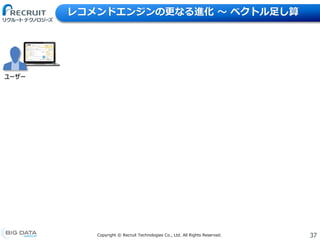 37Copyright &copy; Recruit Technologies Co., Ltd. All Rights Reserved.
レコメンドエンジンの更なる進化 〜 ベクトル足し算
ユーザー
 
