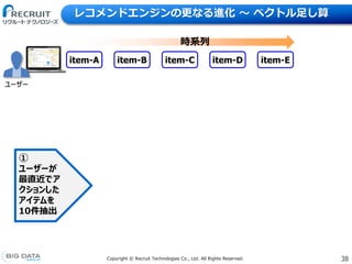 38Copyright &copy; Recruit Technologies Co., Ltd. All Rights Reserved.
レコメンドエンジンの更なる進化 〜 ベクトル足し算
ユーザー
item-A item-B item-C item-D item-E
時系列
①
ユーザーが
最直近でア
クションした
アイテムを
10件抽出
 