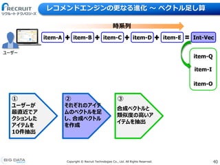 40Copyright &copy; Recruit Technologies Co., Ltd. All Rights Reserved.
レコメンドエンジンの更なる進化 〜 ベクトル足し算
ユーザー
item-A item-B item-C item-D item-E
時系列
① ②
ユーザーが
最直近でア
クションした
アイテムを
10件抽出
それぞれのアイテ
ムのベクトルを足
し、合成ベクトル
を作成
item-Q
item-I
item-O
Int-Vec
③
合成ベクトルと
類似度の高いア
イテムを抽出
 