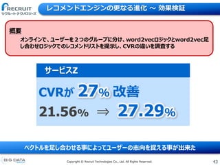 43Copyright &copy; Recruit Technologies Co., Ltd. All Rights Reserved.
レコメンドエンジンの更なる進化 〜 効果検証
ベクトルを足し合わせる事によってユーザーの志向を捉える事が出来た
サービスZ
CVRが 27％ 改善
21.56% &rArr; 27.29％
概要
オンラインで、ユーザーを２つのグループに分け、word2vecロジックとword2vec足
し合わせロジックでのレコメンドリストを提示し、CVRの違いを調査する
 