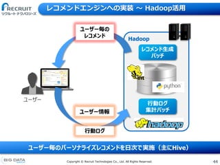 44Copyright &copy; Recruit Technologies Co., Ltd. All Rights Reserved.
レコメンドエンジンへの実装 〜 Hadoop活用
Hadoop
レコメンド生成
バッチ
ユーザー
行動ログ
集計バッチユーザー情報
行動ログ
ユーザー毎の
レコメンド
ユーザー毎のパーソナライズレコメンドを日次で実施（主にHive）
 
