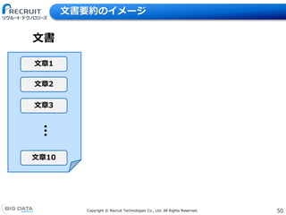 50Copyright &copy; Recruit Technologies Co., Ltd. All Rights Reserved.
文書要約のイメージ
文章1
文章2
文章10
文書&hellip;
文章3
 