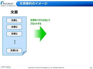 51Copyright &copy; Recruit Technologies Co., Ltd. All Rights Reserved.
文書要約のイメージ
文章1
文章2
文章10
文書&hellip;
文章3
文章をベクトル化して
プロットする
 