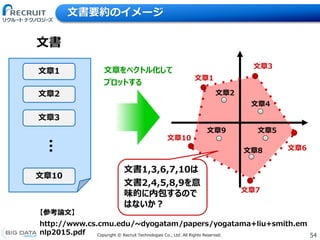 54Copyright &copy; Recruit Technologies Co., Ltd. All Rights Reserved.
文書要約のイメージ
文章1
文章2
文章10
文書&hellip;
文章3
文章をベクトル化して
プロットする
文章1
文章10
文章7
文章6
文章3
文章2
文章9 文章5
文章4
文章8
【参考論文】
http://www.cs.cmu.edu/~dyogatam/papers/yogatama+liu+smith.em
nlp2015.pdf
文書1,3,6,7,10は
文書2,4,5,8,9を意
味的に内包するので
はないか？
 