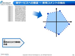 61Copyright &copy; Recruit Technologies Co., Ltd. All Rights Reserved.
実サービスへの展望 〜 新規コメントの抽出
①
既存の口コミで領域を
作成
 
