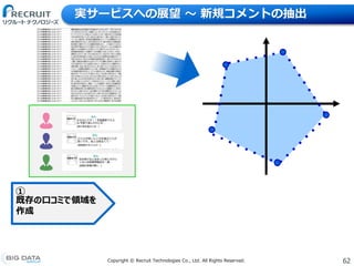 62Copyright &copy; Recruit Technologies Co., Ltd. All Rights Reserved.
実サービスへの展望 〜 新規コメントの抽出
①
既存の口コミで領域を
作成
 