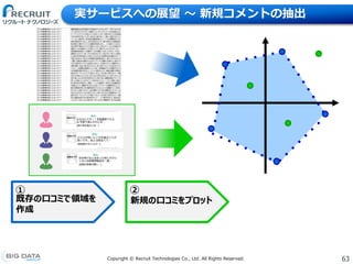 63Copyright &copy; Recruit Technologies Co., Ltd. All Rights Reserved.
実サービスへの展望 〜 新規コメントの抽出
① ②
既存の口コミで領域を
作成
新規の口コミをプロット
 