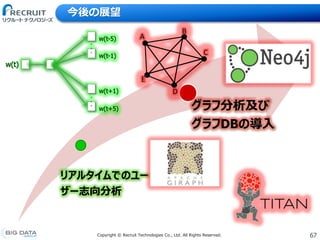 67Copyright &copy; Recruit Technologies Co., Ltd. All Rights Reserved.
今後の展望
リアルタイムでのユー
ザー志向分析
グラフ分析及び
グラフDBの導入
A
B
C
D
E
w(t)
w(t+1)
w(t+5)
・
・
・
w(t-1)
w(t-5)
・
・
・
 