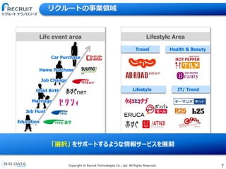 7Copyright &copy; Recruit Technologies Co., Ltd. All Rights Reserved.
リクルートの事業領域
「選択」 をサポートするような情報サービスを展開
Life event area Lifestyle Area
Travel
IT/ TrendLifestyle
Health & Beauty
Job Hunt
Marriage
Job Change
Home Purchase
Car Purchase
Child Birth
Education
 