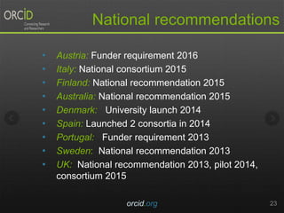 National recommendations
• Austria: Funder requirement 2016
• Italy: National consortium 2015
• Finland: National recommendation 2015
• Australia: National recommendation 2015
• Denmark: University launch 2014
• Spain: Launched 2 consortia in 2014
• Portugal: Funder requirement 2013
• Sweden: National recommendation 2013
• UK: National recommendation 2013, pilot 2014,
consortium 2015
orcid.org 23
 