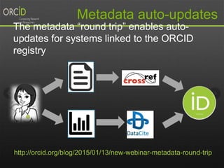 The metadata “round trip” enables auto-
updates for systems linked to the ORCID
registry
Metadata auto-updates
http://orcid.org/blog/2015/01/13/new-webinar-metadata-round-trip
 