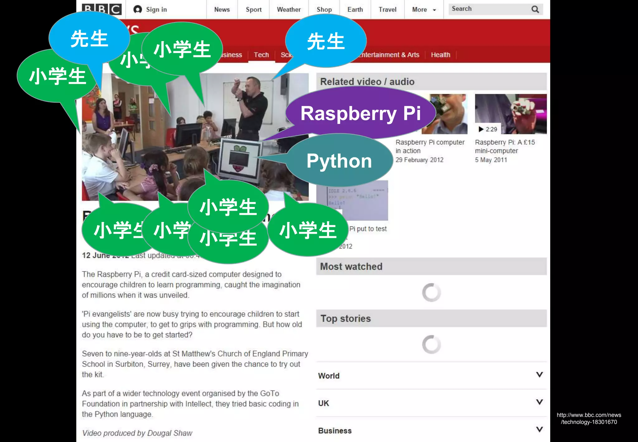 小学生小学生小学生
小学生
小学生
小学生
小学生
小学生
先生 先生
Raspberry Pi
Python
http://www.bbc.com/news
/technology-18301670
 