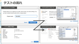 テストの流流れ
プロジェクトの作成 アプリのアップロード
アプリ情報の確認 テストのアップロード
 