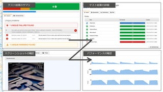 テスト結果のサマリ テスト結果の詳細
スクリーンショットの確認 パフォーマンスの確認
 