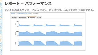 レポート – パフォーマンス
テストにおけるパフォーマンス（CPU、メモリ利利⽤用、スレッド数）を調査できる。
 
