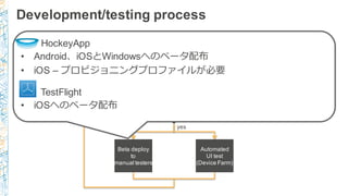 Development/testing  process
Develop SCM
commit Automated
build
trigger Automated
UI  test
(simulators)
always
Is
milestone
?
no
Beta  deploy
to
manual  testers
Automated
UI  test
(Device  Farm)
yes
HockeyApp
• Android、iOSとWindowsへのベータ配布
• iOS  – プロビジョニングプロファイルが必要
TestFlight
• iOSへのベータ配布
 