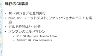 既存のCI環境
• 10〜～20ジョブを並列列実⾏行行
• build,  lint,  ユニットテスト,  ファンクショナルテストを実
施
• ビルド時間は8〜～10分
• オンプレのビルドマシン
• iOS:  50  Mac  mini  /  MacBook  Pro
• Android:  26  Linux  containers
 