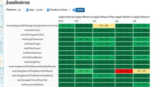 AWS  Device  Farm  and  Etsy
>  Device  Farm  tests  results  visualization
 