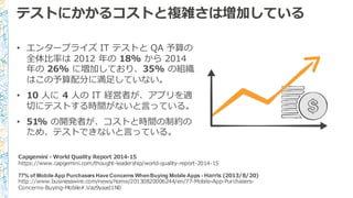 テストにかかるコストと複雑さは増加している
• エンタープライズ IT  テストと QA  予算の
全体⽐比率率率は 2012  年年の 18% から 2014  
年年の 26%  に増加しており、35% の組織
はこの予算配分に満⾜足していない。
• 10 ⼈人に 4 ⼈人の IT  経営者が、アプリを適
切切にテストする時間がないと⾔言っている。
• 51%  の開発者が、コストと時間の制約の
ため、テストできないと⾔言っている。
Capgemini -‐‑‒ World  Quality  Report  2014-‐‑‒15
https://www.capgemini.com/thought-‐‑‒leadership/world-‐‑‒quality-‐‑‒report-‐‑‒2014-‐‑‒15
77%  of  Mobile  App  Purchasers  Have  Concerns  When  Buying  Mobile  Apps  -­ Harris  (2013/8/20)
http://www.businesswire.com/news/home/20130820006244/en/77-‐‑‒Mobile-‐‑‒App-‐‑‒Purchasers-‐‑‒
Concerns-‐‑‒Buying-‐‑‒Mobile#.Vaz9yaad1N0
 